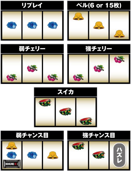 パチスロ バイオハザード RE:2_pachinko gambling online